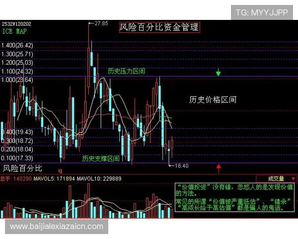 快速访问AG厅电投官方地址的安全途径，避免假冒网站带来的资金风险与安全隐患
