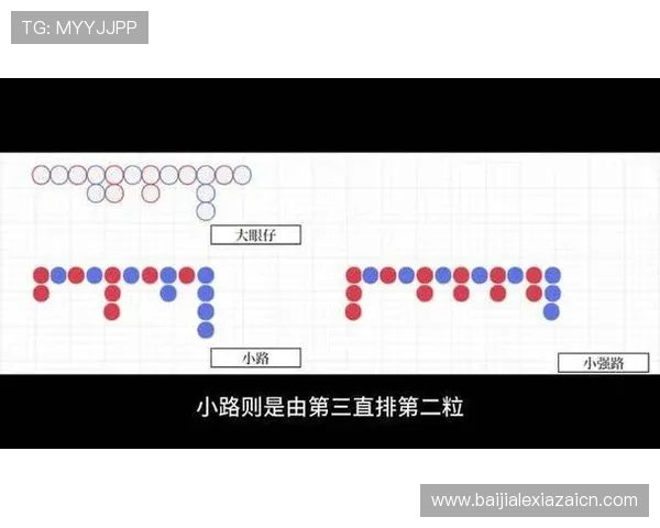 百家乐红蓝图策略详解:从基础到高级的红蓝布局技巧全面解析 百家乐红蓝图策略详解:从基础到高级的红蓝布局技巧全面解析