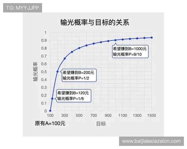 百家乐规则比较详解:不同玩法之间的差异与优势分析 百家乐规则比较详解:不同玩法之间的差异与优势分析