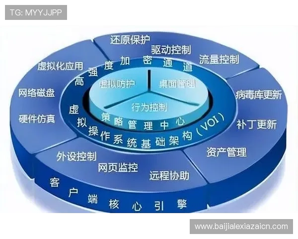 欧博真人官方网站安全保障措施详解,保障玩家资金与个人信息安全的最佳实践