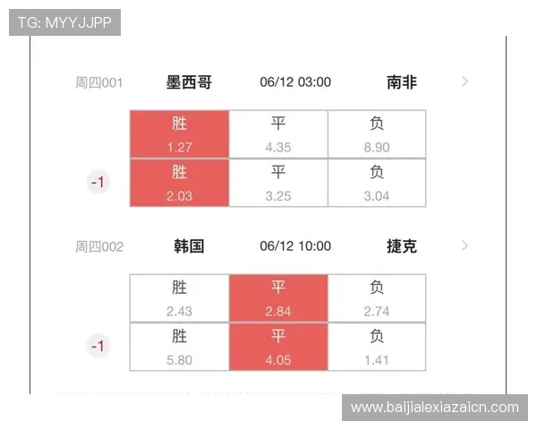 2026年世界杯墨西哥与南非比赛比分走势及赛程安排最新资讯