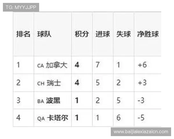世界杯波黑VS卡塔尔比赛加时赛规则介绍及比赛中裁判判罚标准分析